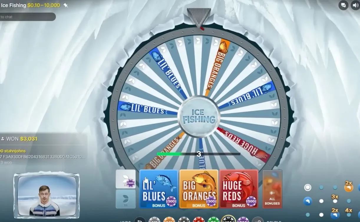 Die Multiplikatoren verstehen